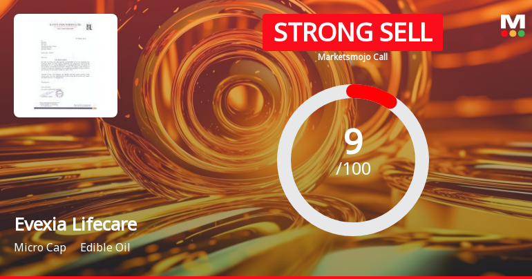 Evexia Lifecare Sees Revision in Market Assessment Amid Challenging Fundamentals