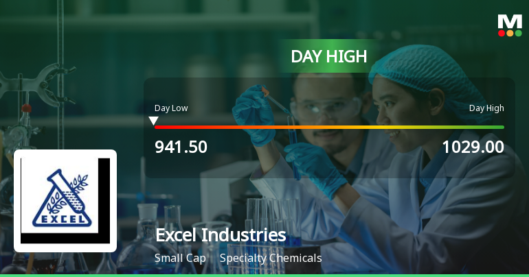 Excel Industries Hits Intraday High with Strong 8.45% Surge