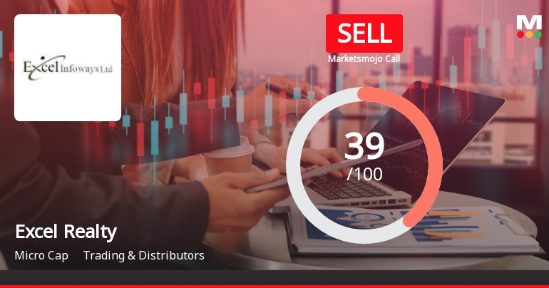 Excel Realty N Infra: Analytical Perspective Shifts Amid Mixed Financial and Technical Signals