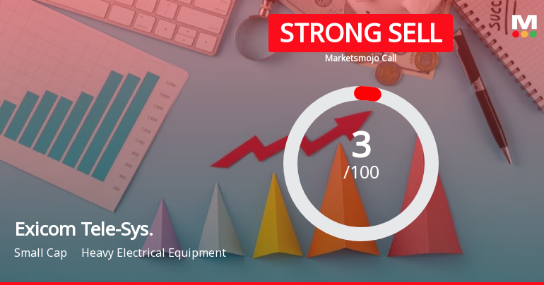 Exicom Tele-Sys. Sees Revision in Market Assessment Amidst Challenging Financial Trends