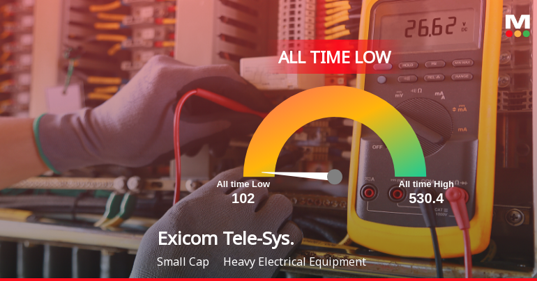 Exicom Tele-Systems Stock Hits All-Time Low Amid Prolonged Downtrend
