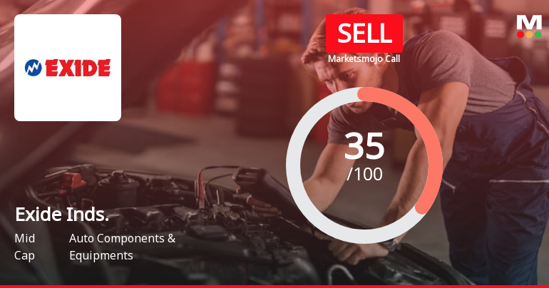 Exide Inds. Evaluation Revised Amidst Mixed Financial and Market Signals