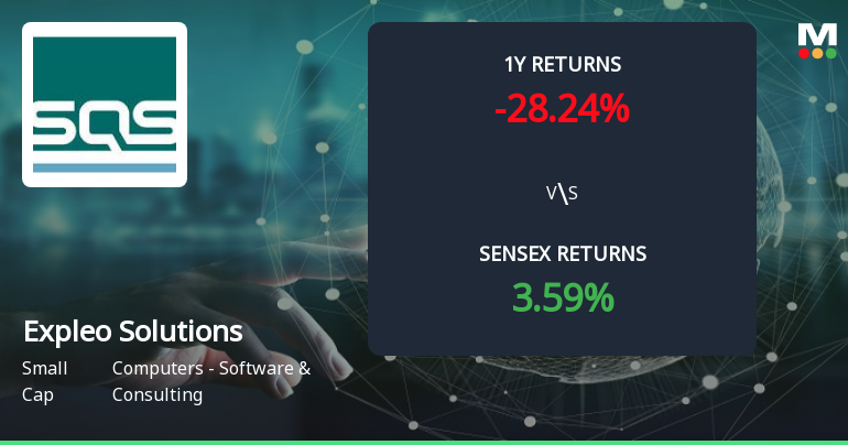 Expleo Solutions Forms Golden Cross, Signalling Potential Bullish Breakout
