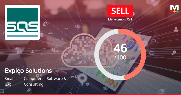 Expleo Solutions Faces Shift in Market Assessment Amid Mixed Financial and Technical Signals