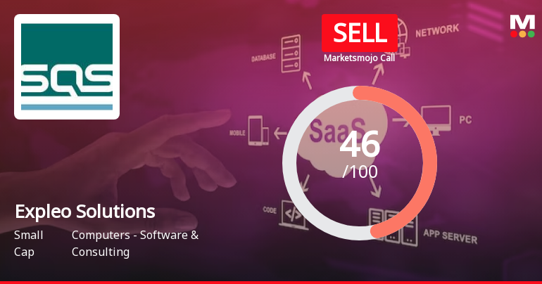 Expleo Solutions Ltd is Rated Sell