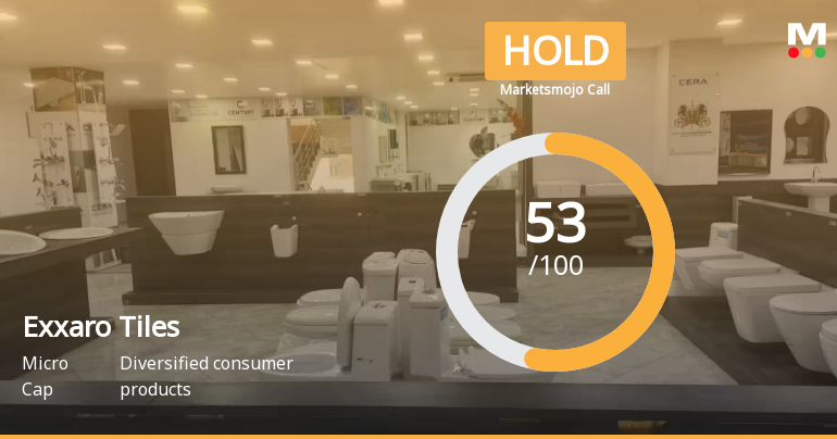 Exxaro Tiles Sees Revision in Market Evaluation Amid Mixed Financial Signals