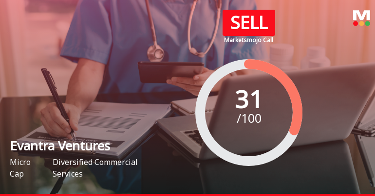 Eyantra Ventures Sees Shift in Market Assessment Amid Mixed Financial and Technical Signals