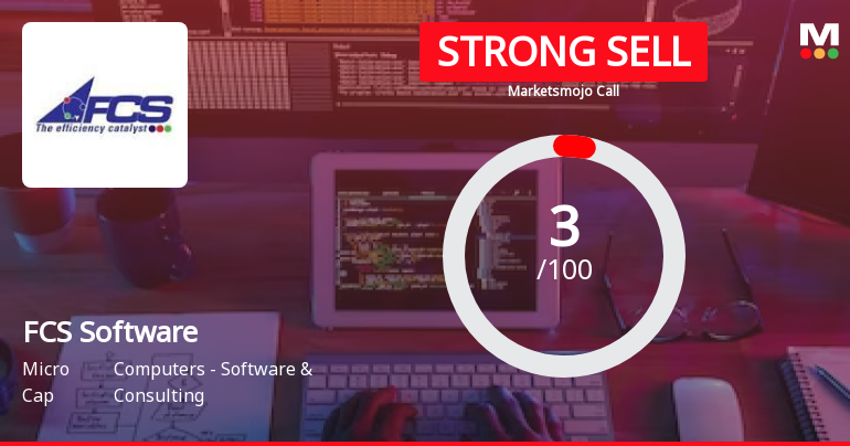 FCS Software Sees Revision in Market Assessment Amidst Challenging Financials