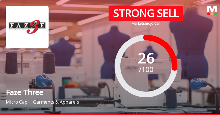 Faze Three’s Market Assessment Reflects Mixed Signals Amid Financial and Technical Shifts