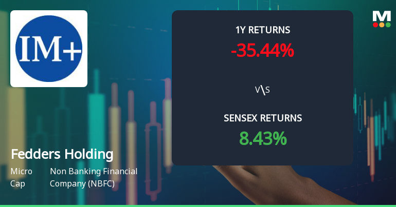 Fedders Holding Technical Momentum Shifts Amid Mixed Market Signals
