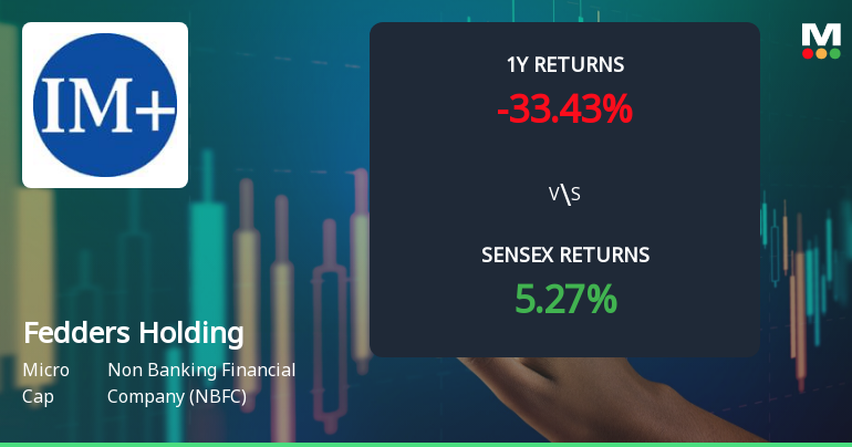 Fedders Holding Sees Shift in Price Momentum Amid Mixed Technical Signals