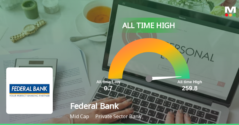 Federal Bank Stock Hits All-Time High at Rs.259.8, Marking a Significant Milestone