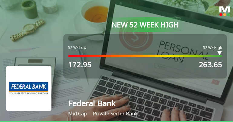 Federal Bank Hits New 52-Week High at Rs.263.65 Marking Strong Market Momentum