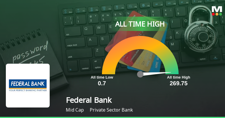 Federal Bank Stock Hits All-Time High at Rs.269.6 Amid Strong Performance