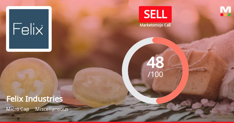 Felix Industries Ltd is Rated Sell