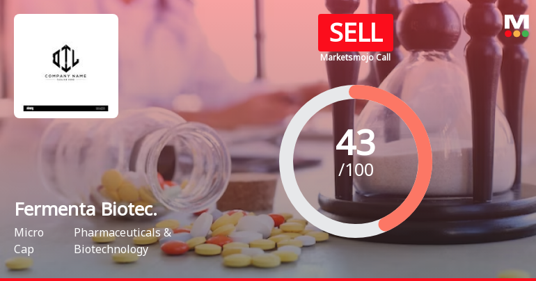 Fermenta Biotec. Sees Revision in Market Evaluation Amid Mixed Financial Signals