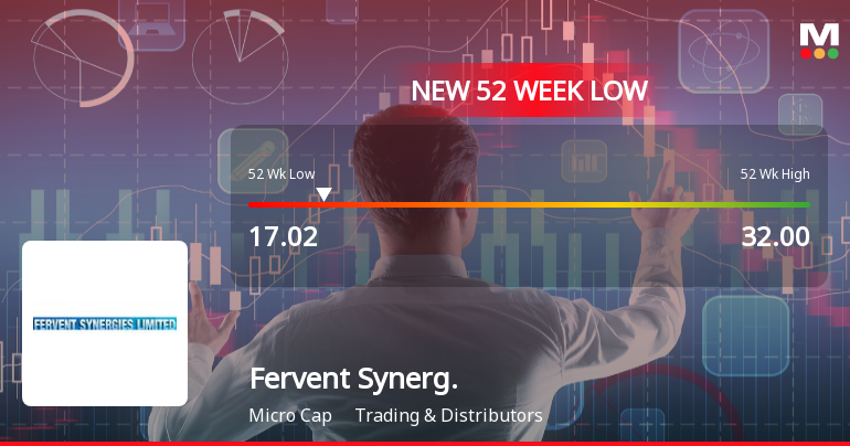 Fervent Synergies Falls to 52-Week Low of Rs.17.02 Amid Market Volatility