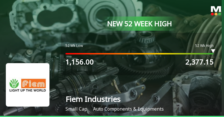 Fiem Industries Hits New 52-Week High of Rs.2380 Marking Significant Milestone