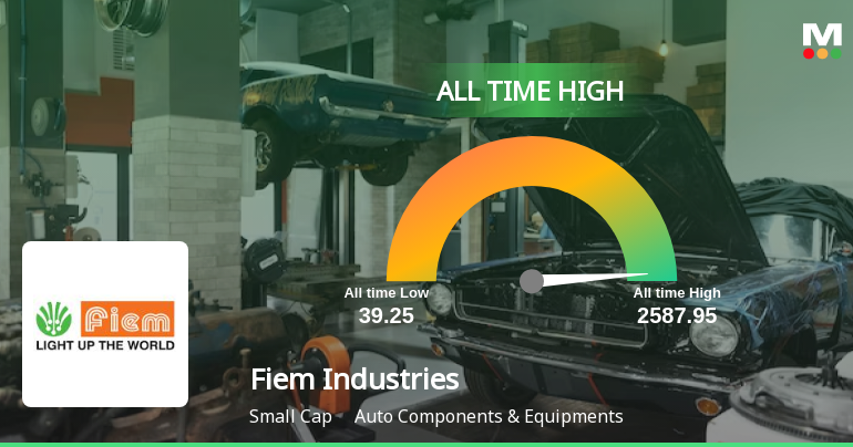 Fiem Industries Stock Hits All-Time High at Rs.2427.9, Marking a Milestone in Auto Components Sector