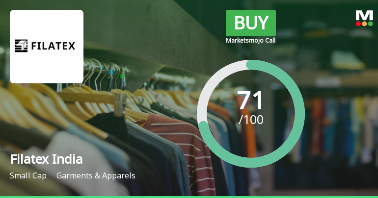 Filatex India Sees Shift in Market Assessment Amid Mixed Financial and Technical Signals