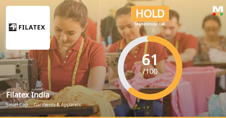 Filatex India Evaluation Sees Shift Amid Mixed Financial and Technical Signals