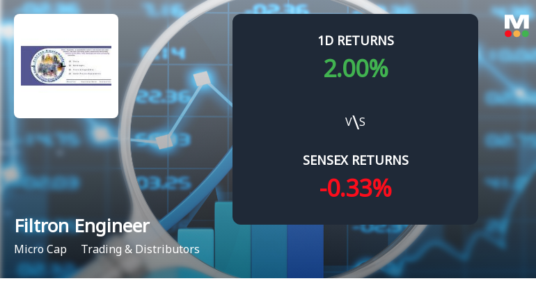 Filtron Engineers Hits Upper Circuit Amid Unprecedented Buying Interest