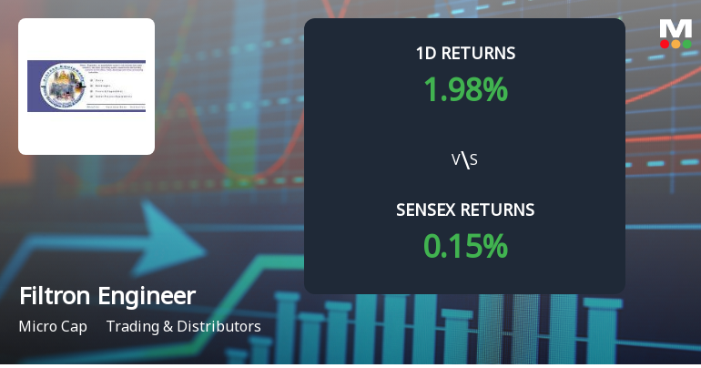 Filtron Engineers Hits Upper Circuit Amid Unprecedented Buying Interest