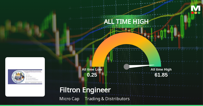 Filtron Engineers Hits All-Time High at Rs.61.85, Marking a Significant Milestone