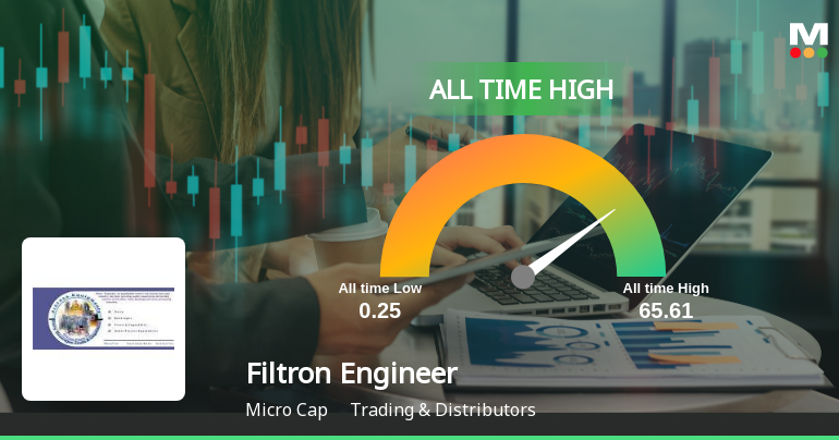 Filtron Engineers Hits All-Time High at Rs.65.61 Marking a Significant Milestone