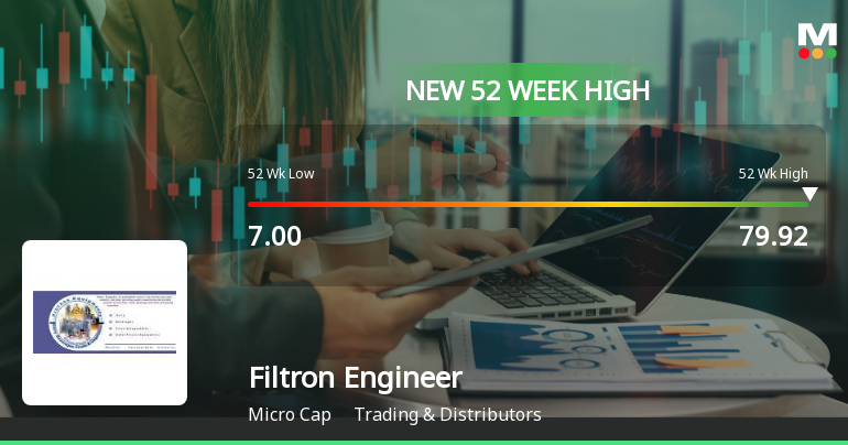 Filtron Engineers Hits New 52-Week High at Rs.79.92 Marking Strong Momentum