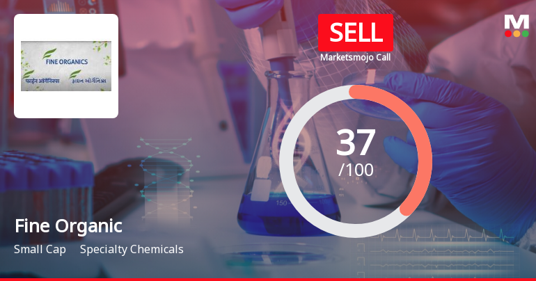 Fine Organic’s Evaluation Revised Amidst Valuation and Performance Concerns