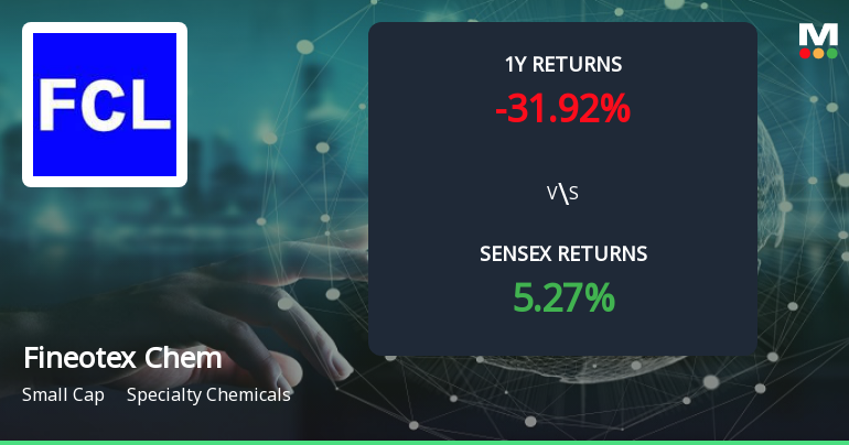 Fineotex Chemical Forms Golden Cross, Indicating Potential Bullish Breakout