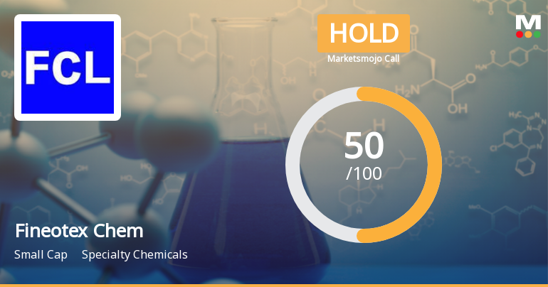 Fineotex Chemical's Market Assessment Reflects Mixed Signals Amid Financial and Technical Shifts