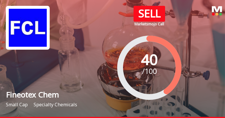 Fineotex Chemical Faces Mixed Signals Amidst Financial and Technical Shifts