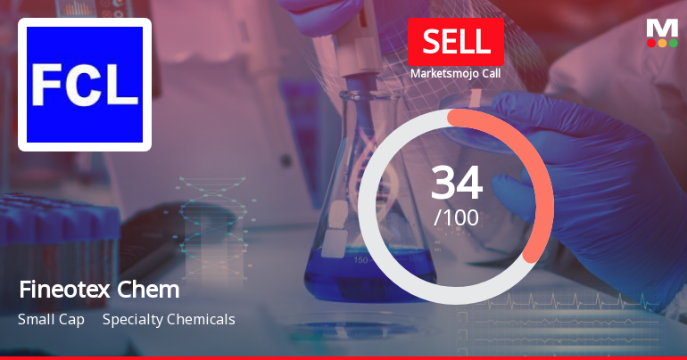 Fineotex Chemical Ltd is Rated Sell