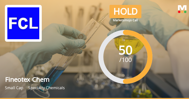 Fineotex Chemical's Market Assessment Reflects Mixed Signals Amidst Technical and Financial Shifts