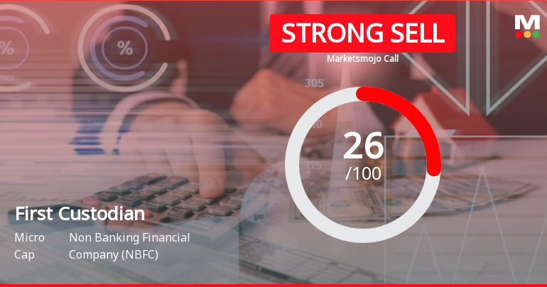 First Custodian Fund(I) Ltd is Rated Strong Sell