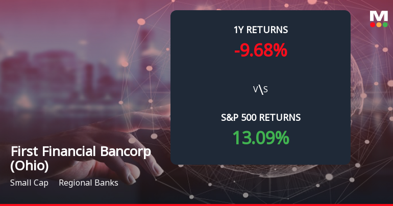 First Financial Bancorp Forms Death Cross, Signaling Bearish Trend Ahead