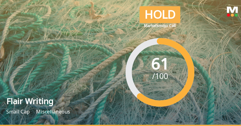 Flair Writing Industries Sees Shift in Market Assessment Amid Mixed Financial and Technical Signals