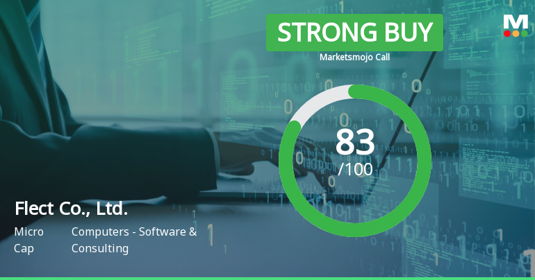 Flect Co., Ltd. Upgraded to Strong Buy Amid Strong Growth and Financial Strength