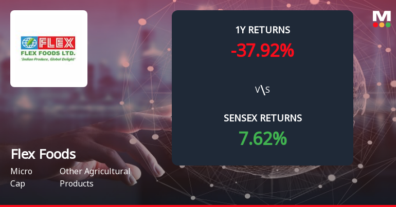 Flex Foods Ltd Forms Death Cross, Signalling Potential Bearish Trend