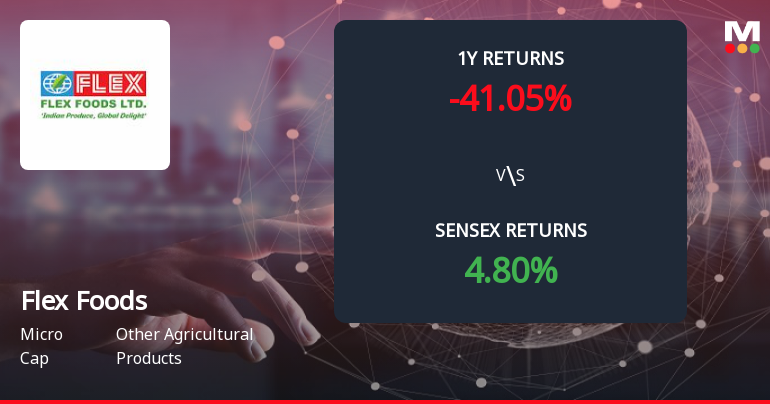 Flex Foods Forms Death Cross Signalling Potential Bearish Trend