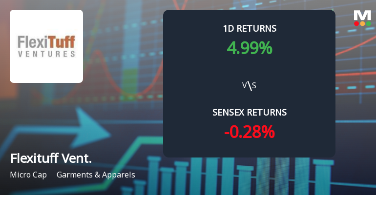 Flexituff Ventures International Sees Extraordinary Buying Interest Amid Upper Circuit
