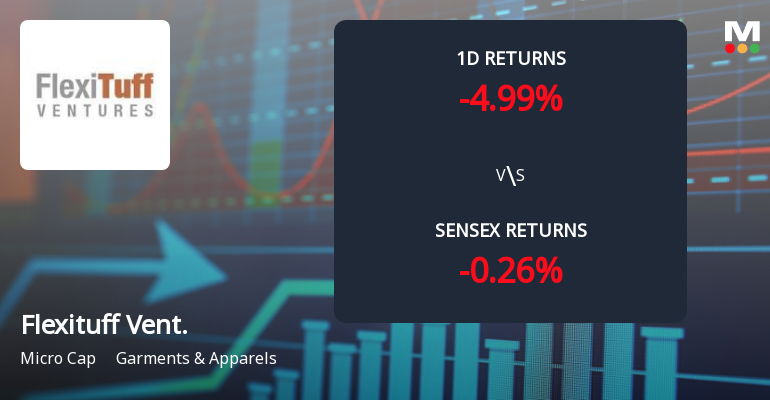 Flexituff Ventures International Faces Intense Selling Pressure Amid Prolonged Downtrend
