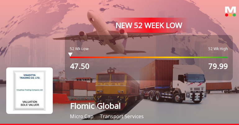 Flomic Global Logistics Falls to 52-Week Low of Rs.47.5 Amid Continued Downtrend