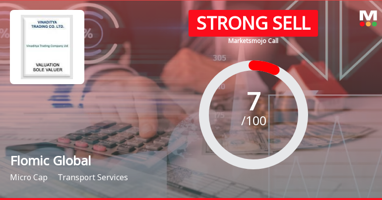 Flomic Global’s Evaluation Metrics Revised Amidst Challenging Financial Trends