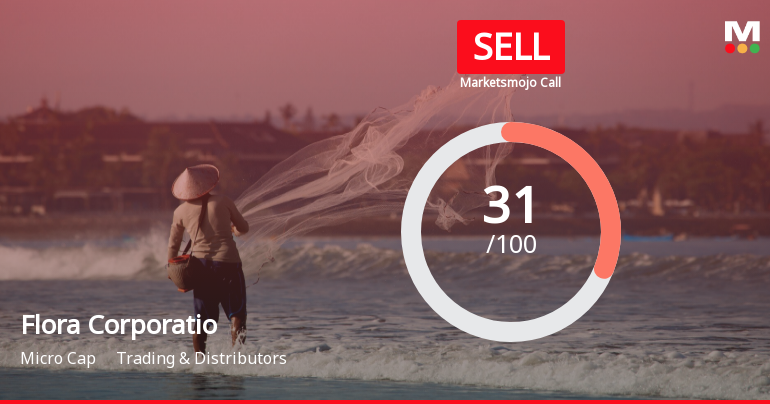 Flora Corporatio’s Evaluation Revised Amidst Mixed Financial and Market Signals