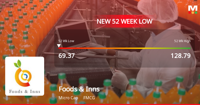 Foods & Inns Stock Falls to 52-Week Low of Rs.69.37 Amidst Prolonged Downtrend