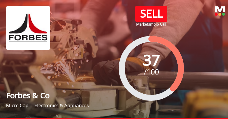 Forbes & Co Sees Revision in Market Evaluation Amidst Challenging Financial Trends