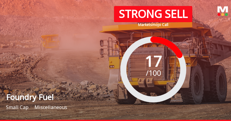 Foundry Fuel’s Evaluation Revised Amid Mixed Financial and Market Signals